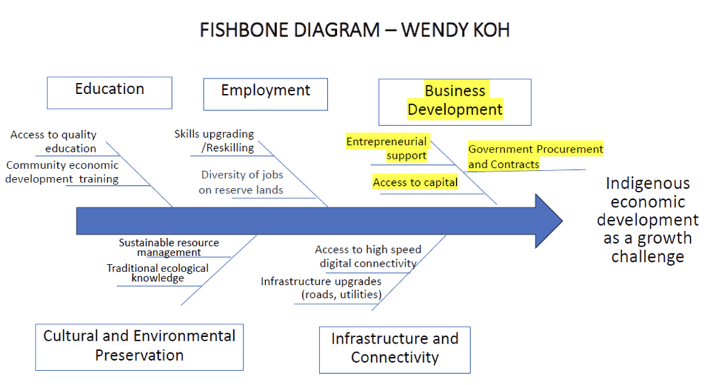 original fishbone diagram